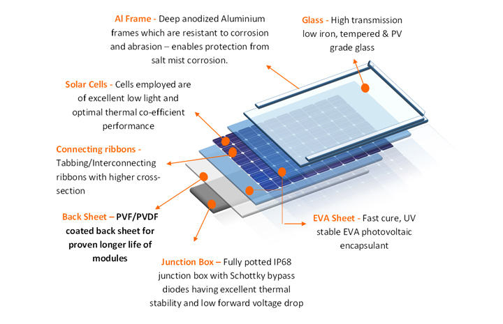 Solar PV module backsheet