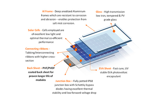 Backsheet – a Guard for your Solar Modules