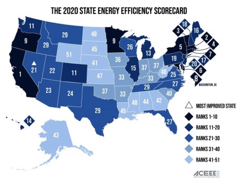 US Energy Efficiency