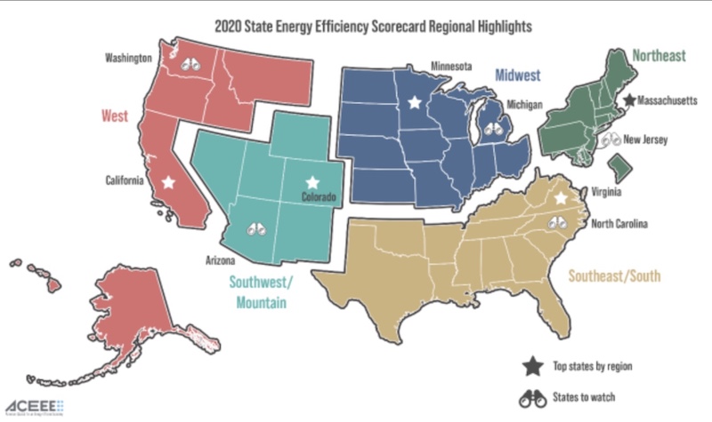 US Energy Efficiency