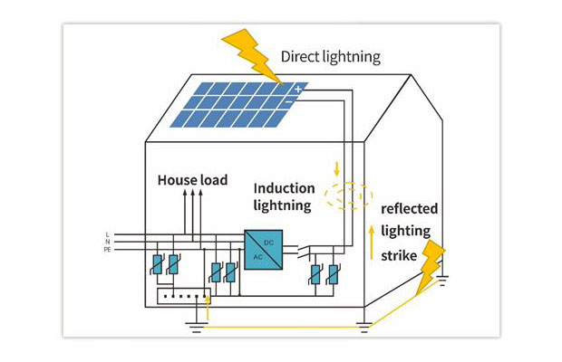 How to draw Solar Power (Renewable Energy)