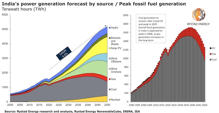 Coal in India