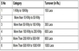 Punjab 5 MW Rooftop solar