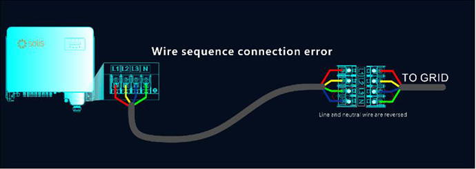 Wire sequence connection error