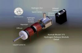 Hydrofuel Gets Hydrogen Ammonia Fuel And Energy Station Tech With Kontak Acquisition