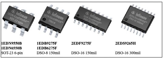 Figure 4 EiceDRIVER™ gate driver ICs for Infineon’s CoolSiC™ MOSFET 650 V devices