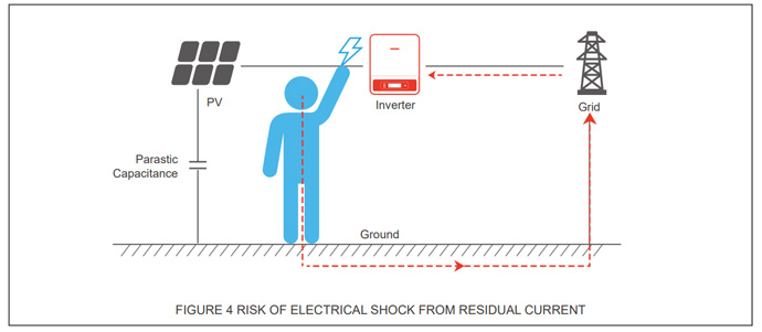 electrical shock from residual current