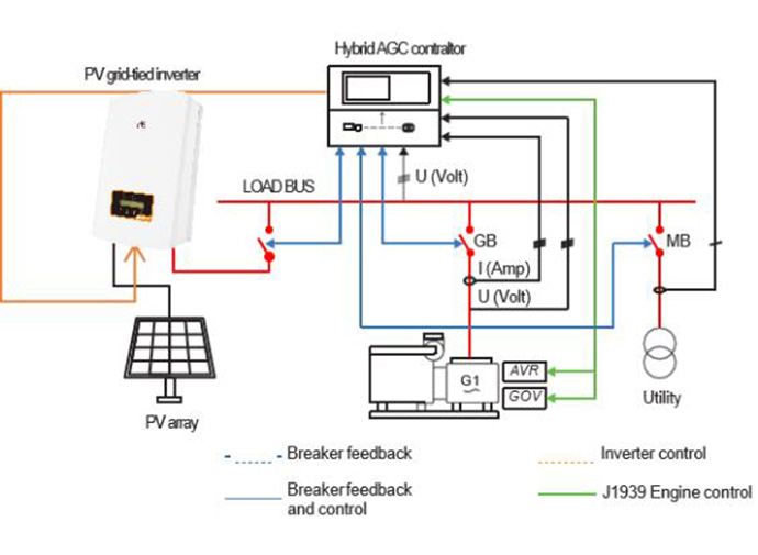 photovoltaic system solution