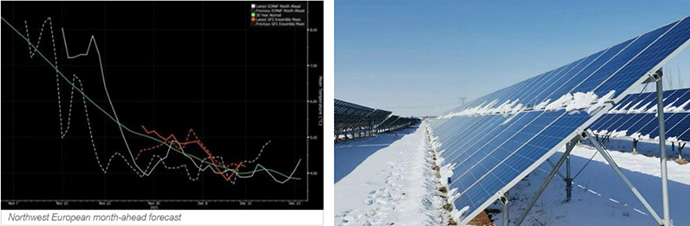 solar plants running effectively through winter