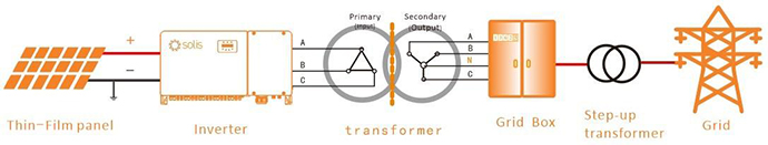transformerless topology inverter 
