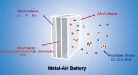 All About Metal-Air Batteries