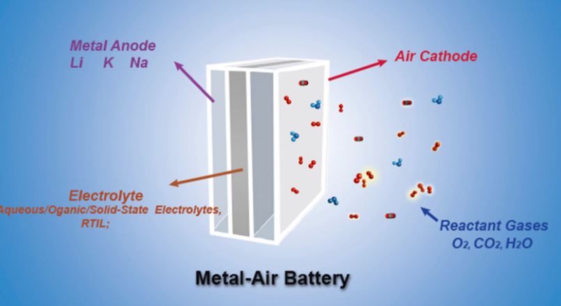 All About Metal-Air Batteries - Saur Energy International