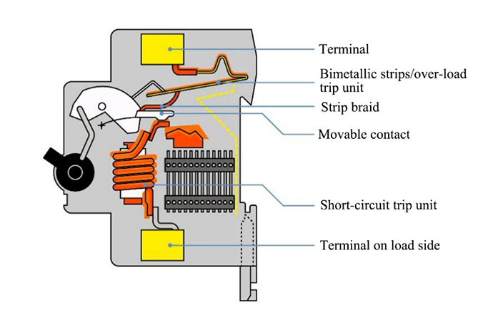 Principle of Protection by Circuit Breaker