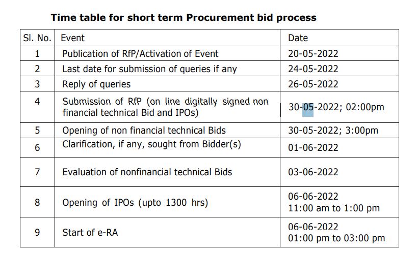 Time table for KSEB procurement