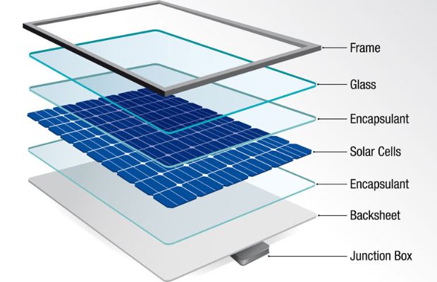 Components of a Solar PV