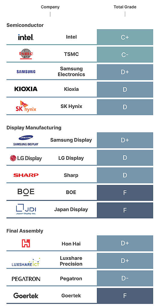 top consumer electronics brands