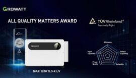 Growatt’s High-Power C&I Inverter Receives the ‘All Quality Matters’ Award