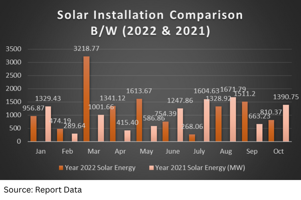 Solar Installation Comparison
