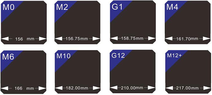 The PV module power of 182mm silicon wafers can exceed 540W