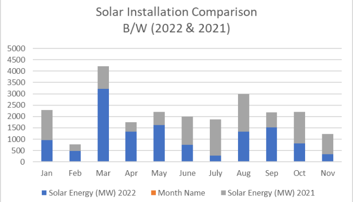 太阳能-安装-比较- bw - 2022 - 2021