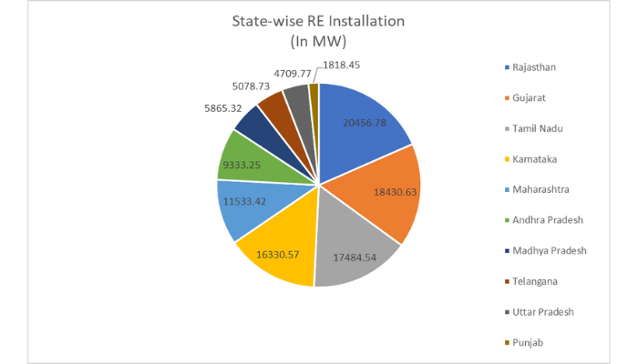 state-wise-re-installation-in-mw