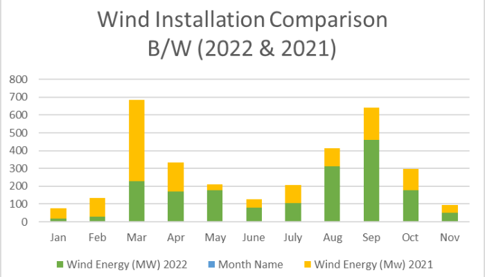 风-安装-比较- bw - 2022 - 2021