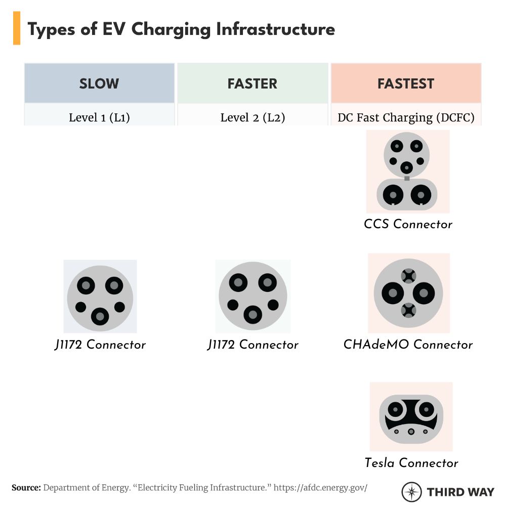 EV Chargers Plugs