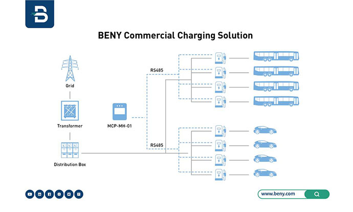 BENY Commercial Charging Stations
