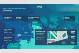 RWE Is Now Sole Owner Of 1.6-GW Nordseecluster Offshore Wind Project