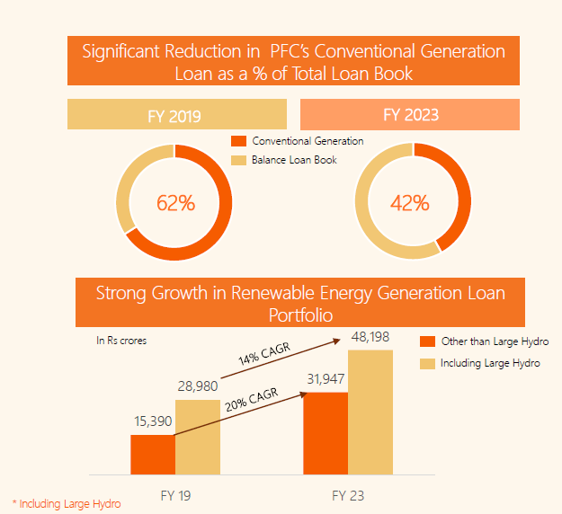 PFC Funding Performance Highlights FY23 