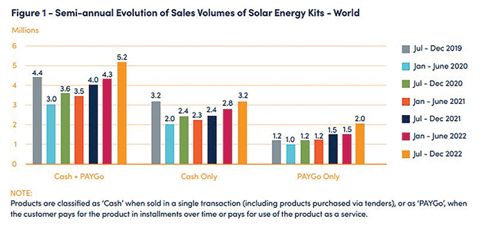 solar energy kits worldwide