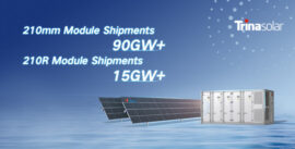 Trina Solar Leads Industry With Shipments of 210mm Modules