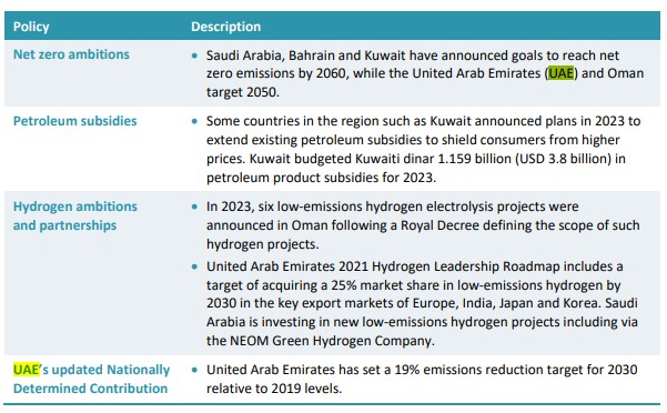 UAE leads with policy initiatives into renewable energy in the Middle East