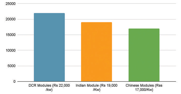 Grid-connected Rooftop Solar Installation Trends in India