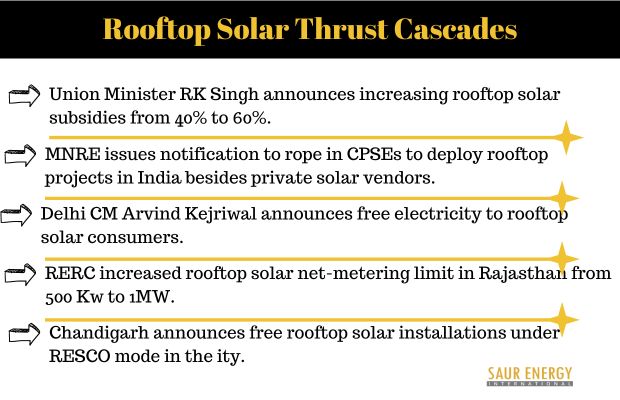rooftop solar steps 