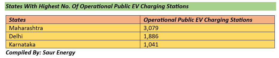 States With Highest No. Of Operational Public EV Charging Stations