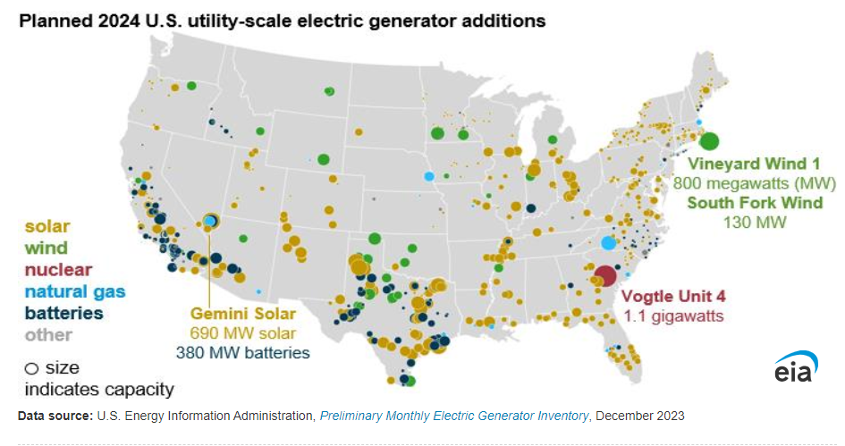 Planned utility scale electric generation.