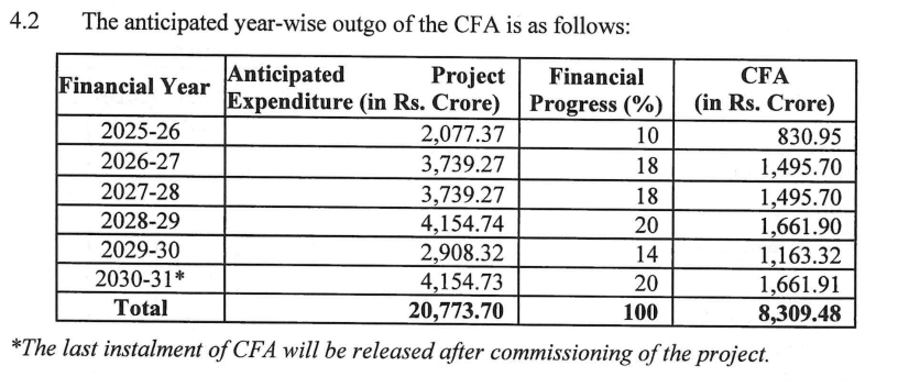 CFA To Be Provided After Commissioning Of The Project  