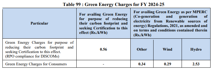 Green Energy Charges