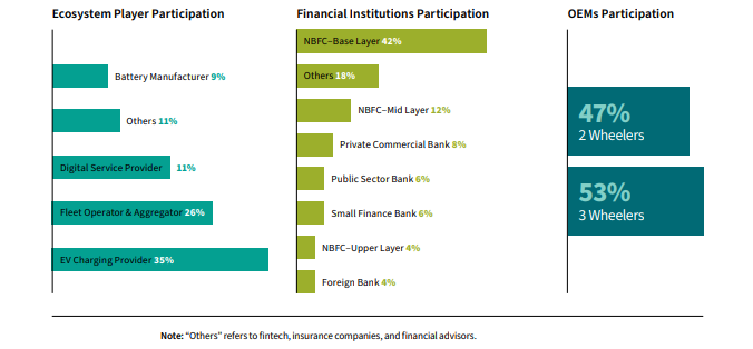 Financiers and Their Lending Preferences