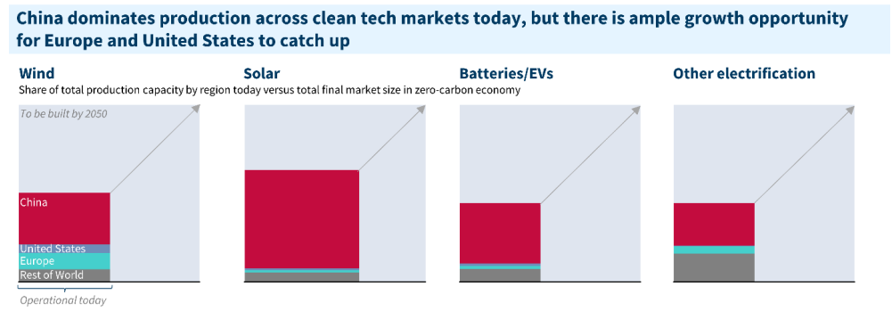 Cleantech market in China, US, and Europe