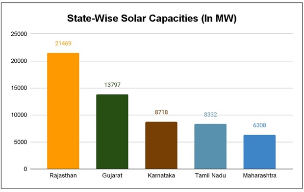 Chitradurga, Bellary Emerge As New RE Hotspots In Karnataka