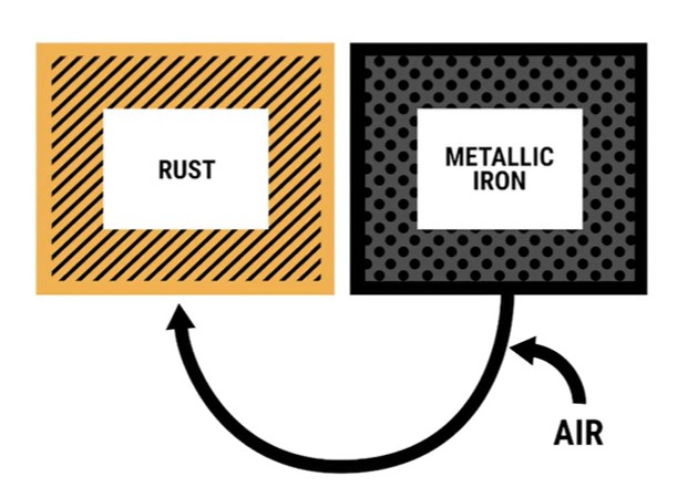 Iron Air battery Maker Form Energy To Build 8500MWh Battery In US