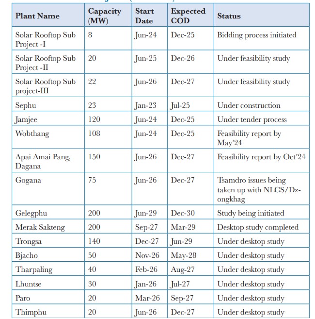 Bhutan Solar projects planned