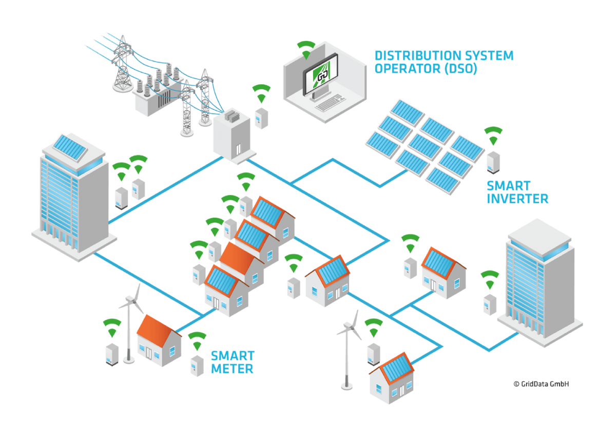 Advance Metering Infrastructure