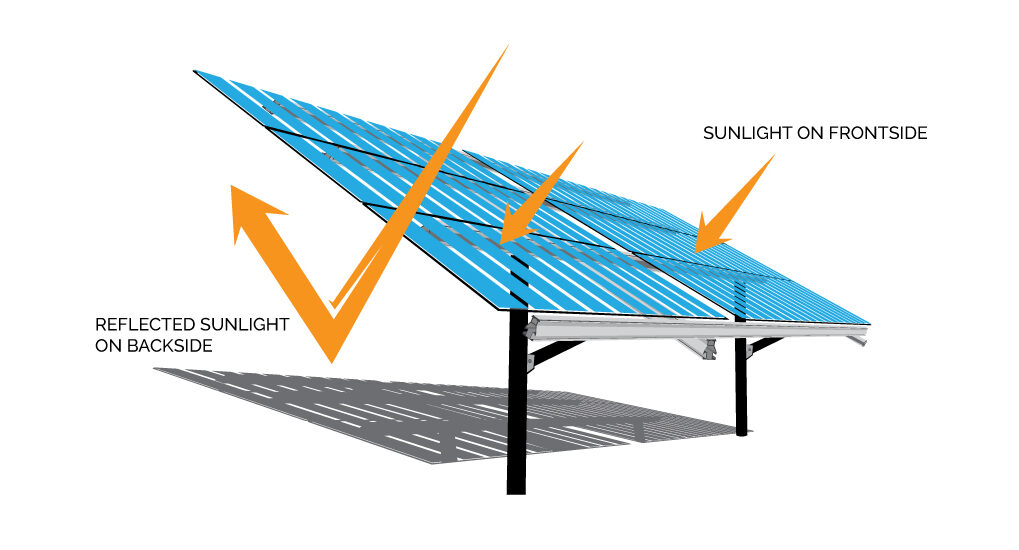 Bifacial Solar Modules