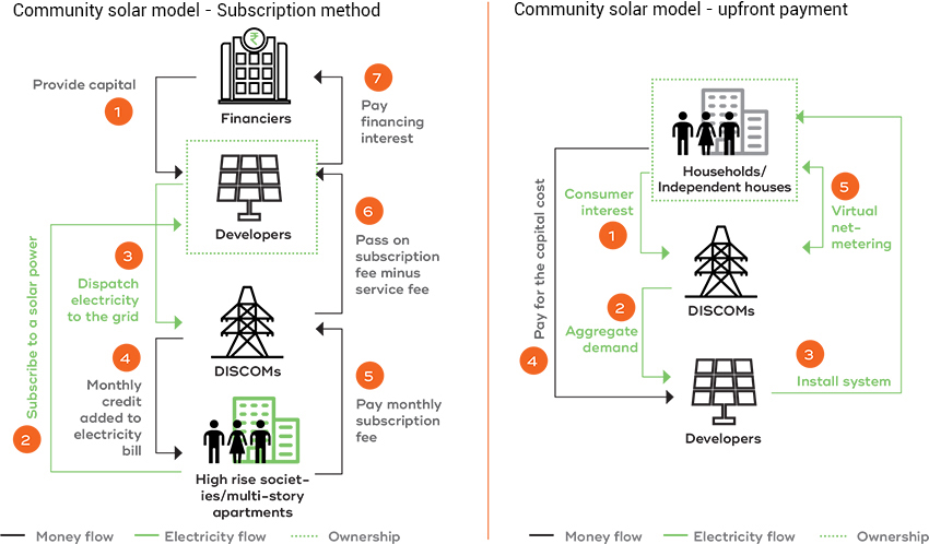 community solar model graphic - ceew