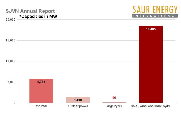 SJVN Annual Report