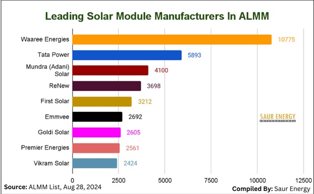 Concerns Ripe As Chinse Solar Firms Raise Silicon Wafer Prices 