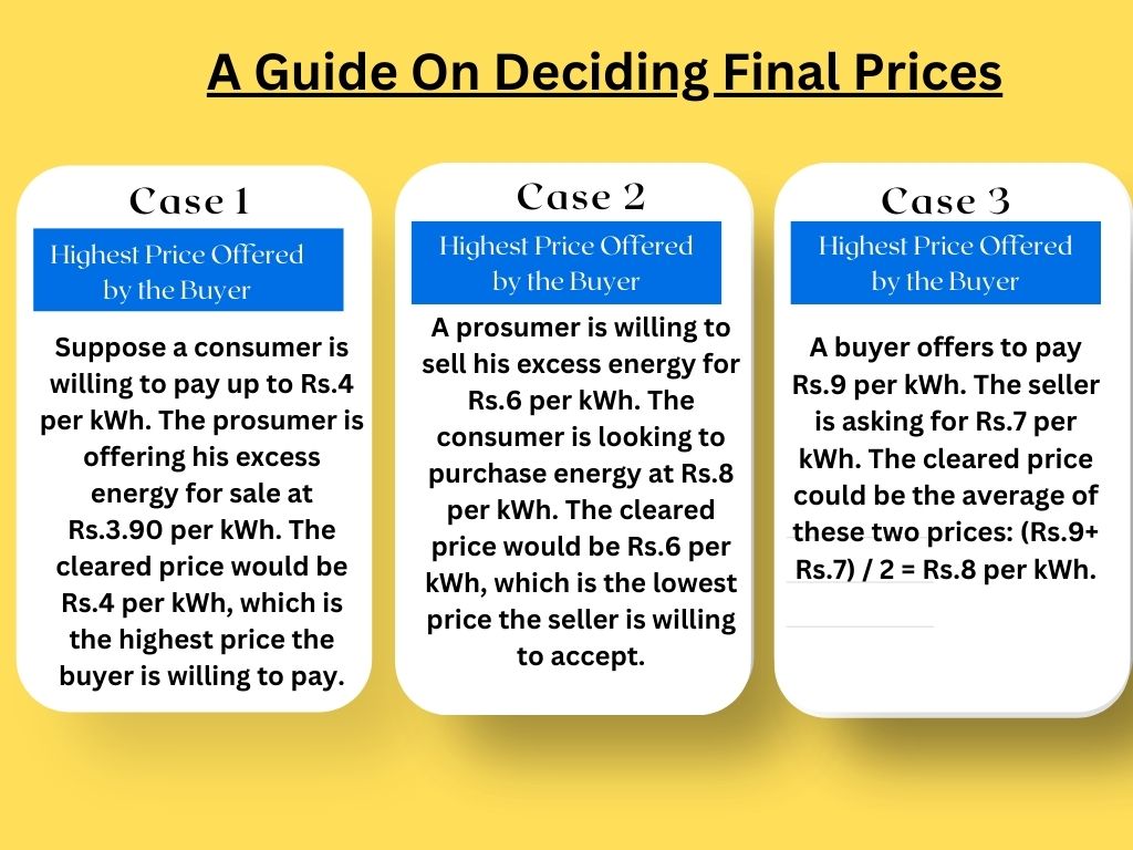 10 Rules To Remember For Peer-To-Peer Solar Trading In Karnataka